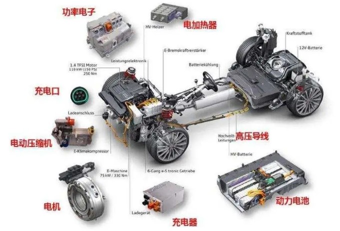 新能源汽車電池管理系統（BMS）中感測器技術應用